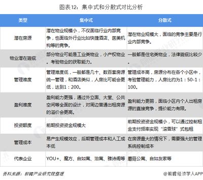 北京工业地产中介（北京工业地产市场趋势,） 结构工业钢结构设计 第2张