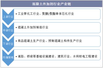 混凝土外加剂行业怎么样啊（混凝土外加剂技术创新案例研究混凝土外加剂技术创新案例） 北京网架设计 第3张