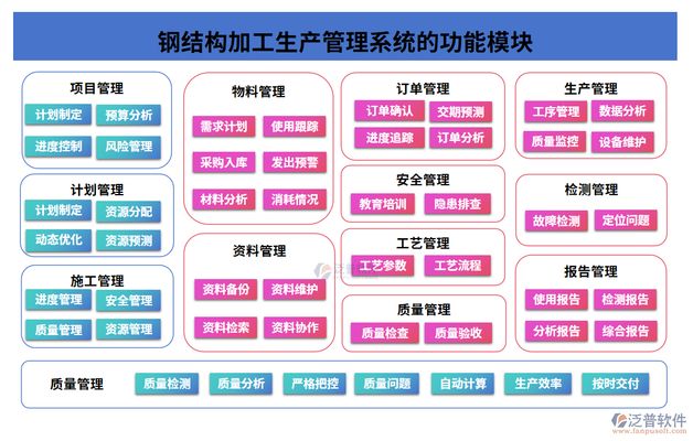 钢结构制造流程（钢结构制造的主要流程） 钢结构框架施工 第1张