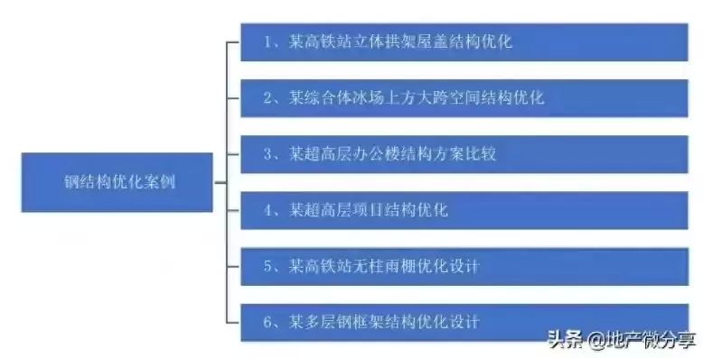 钢结构2019年最新定额多少钱一平（钢结构工程的造价受到多种因素影响） 结构污水处理池设计 第5张