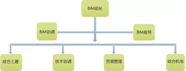 北京城建集团架构（北京城建集团的组织架构） 钢结构网架设计 第3张