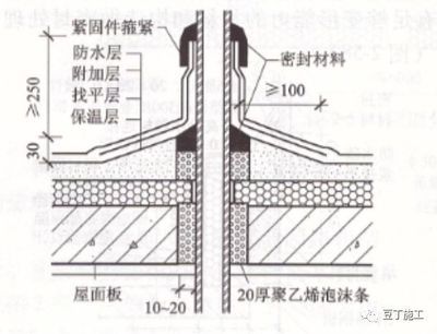 屋面板做法（几种常见的屋面板做法） 钢结构门式钢架施工 第4张