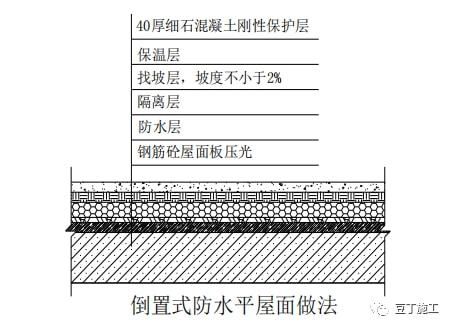 屋面板做法（几种常见的屋面板做法） 钢结构门式钢架施工 第3张