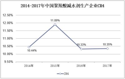 混凝土外加剂市场规模（全球混凝土外加剂市场规模已达150亿美元） 钢结构钢结构停车场设计 第4张