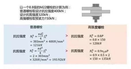 8.8级螺栓抗剪强度（8.8级螺栓抗剪强度如何计算） 钢结构蹦极施工 第2张