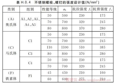 10.9级螺栓抗剪强度（螺栓抗剪强度测试） 结构电力行业设计 第4张