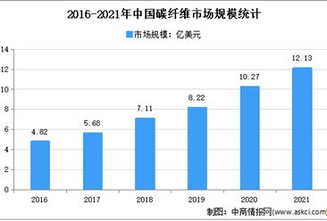 2021碳纤维有限公司招聘信息 装饰工装施工 第5张