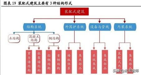 ps钢结构装配式建筑技术（钢结构装配式建筑技术在未来几年有望得到更广泛应用） 结构污水处理池施工 第4张