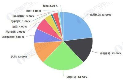 碳纤维制造厂商排名