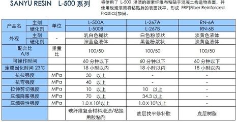 碳纤维加固怎么计算重量 结构地下室设计 第4张