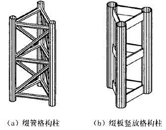 缀板柱设计（缀板柱优化设计案例研究案例研究缀板柱设计案例研究） 结构地下室施工 第2张