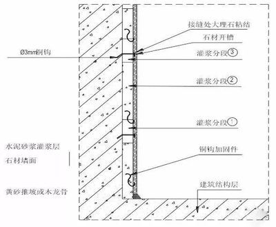 注浆加固规范标准（注浆加固施工工艺包括以下几个步骤） 建筑效果图设计 第4张