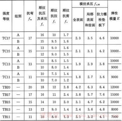 螺栓抗剪强度设计值（螺栓抗剪强度设计值的计算方法） 结构工业装备设计 第3张