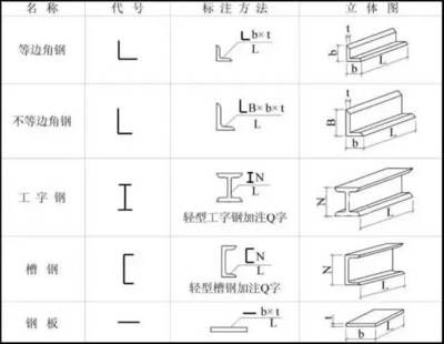 如何学看钢结构图纸（cad软件绘制钢结构图纸学习步骤和方法和方法） 建筑方案施工 第4张