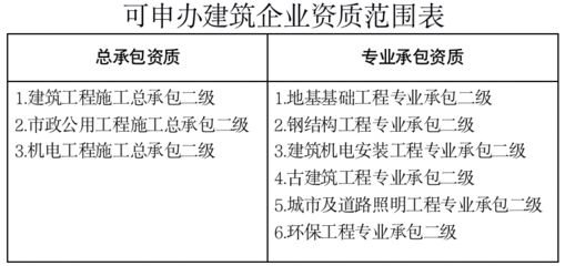 怎样申办有钢构资质的公司 建筑消防设计 第4张