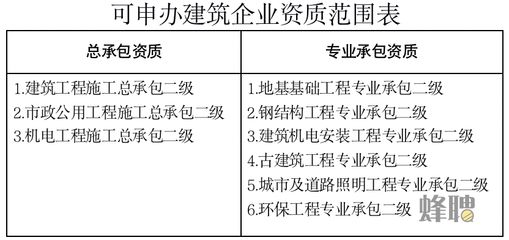 怎样申办有钢构资质的公司 建筑消防设计 第1张