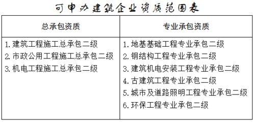 怎样申办有钢构资质的公司 建筑消防设计 第5张