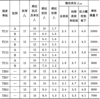 螺栓的抗剪和承压强度设计值一样吗（螺栓抗剪强度设计值和承压强度设计值的区别） 结构地下室设计 第2张