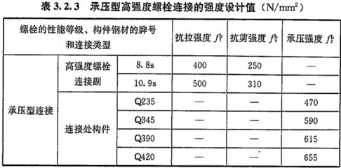 螺栓的抗剪和承压强度设计值一样吗（螺栓抗剪强度设计值和承压强度设计值的区别） 结构地下室设计 第5张