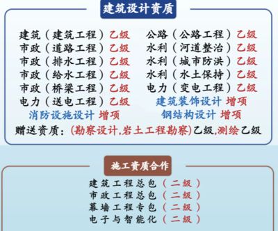 钢结构资质管理办法（关于钢结构资质管理办法） 结构污水处理池设计 第3张