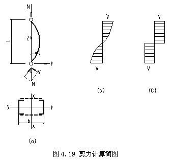 格构柱长细比一般为多少 钢结构有限元分析设计 第1张