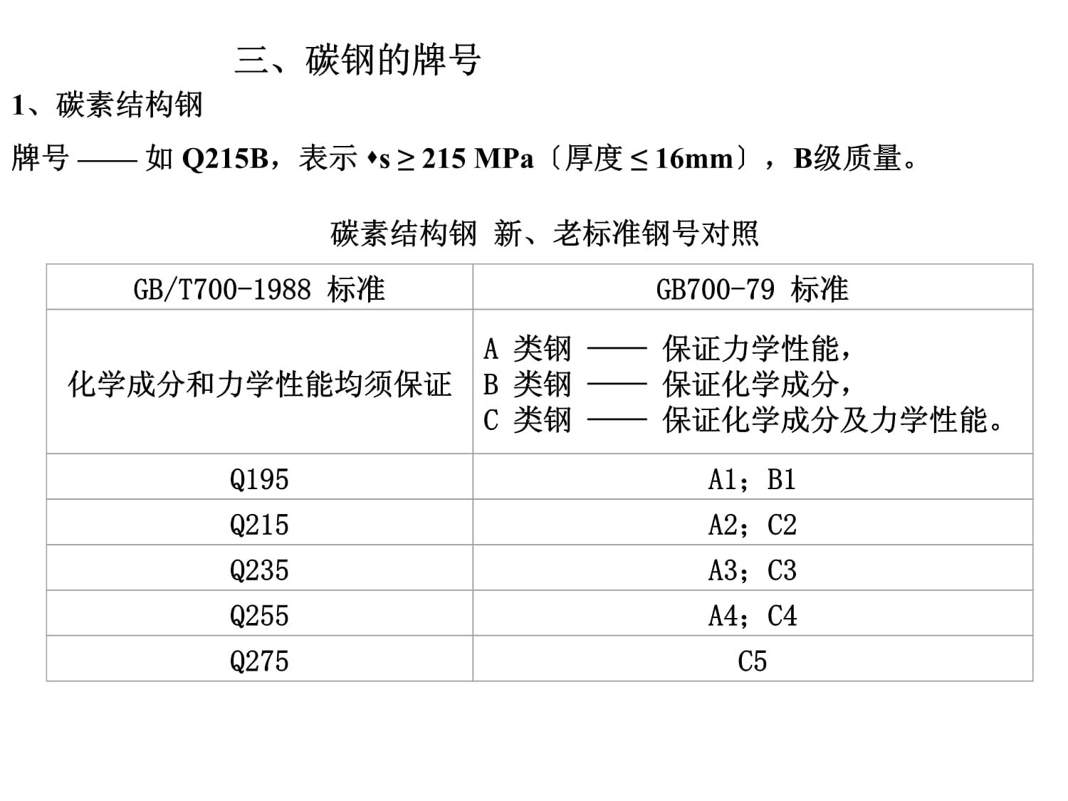 碳素结构钢的性能主要取决于 钢结构异形设计 第4张