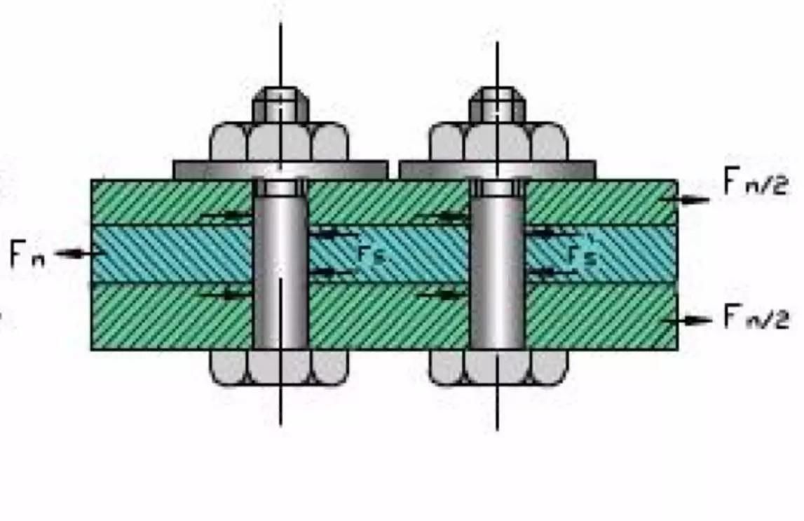 螺栓抗剪切强度计算公式（螺栓抗剪切强度计算方法） 装饰幕墙施工 第5张