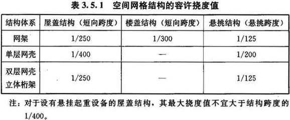 网架结构技术规程有哪些（《网架结构设计与施工规程》（jgj7-91）） 北京加固施工 第4张