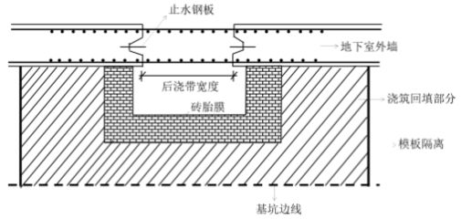 泡沫混凝土回填一般多厚