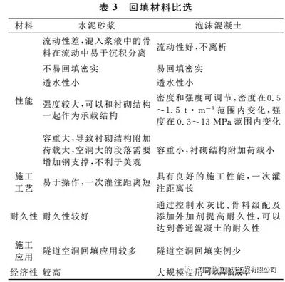 泡沫混凝土回填一般多厚 钢结构玻璃栈道施工 第5张