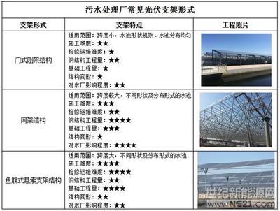 网架结构选型标准（网架结构的选型标准） 建筑施工图设计 第5张