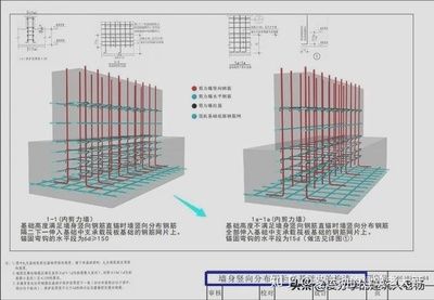 结构图纸讲解视频 结构砌体施工 第5张