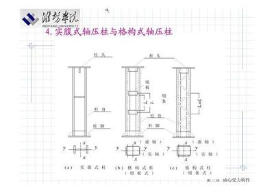 缀条式轴压格构构件,其缀条按什么受力情况设计 钢结构跳台设计 第2张