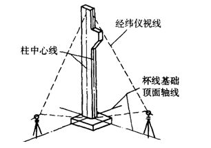 钢结构柱子安装方法（钢结构柱子基础施工要点钢结构柱子吊装技巧）