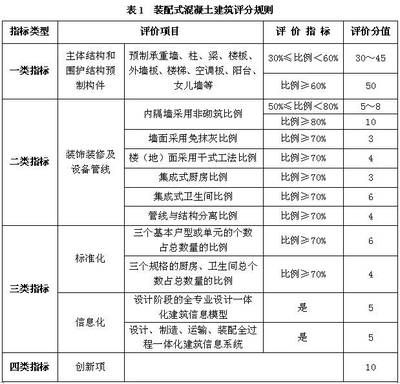 考察钢结构厂家需要考察什么项目（全面评估钢结构厂家的综合实力）