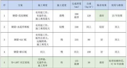 云南建筑加固公司有哪些（云南建筑加固公司能提供哪些类型的加固服务，应该注意哪些因素） 北京钢结构设计问答