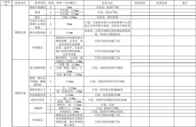 桥梁结构验收内容 建筑方案施工 第1张