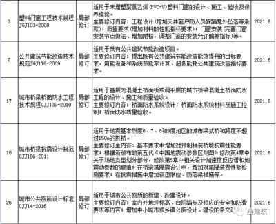 桥梁结构验收内容 建筑方案施工 第2张