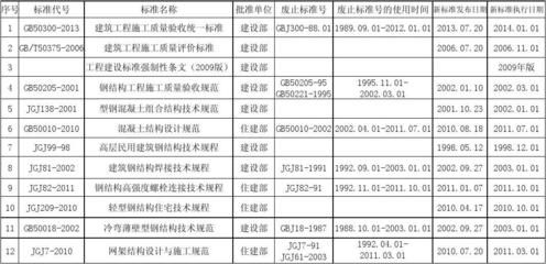 网架验收规范有哪些（网架结构的验收规范） 钢结构异形设计 第4张