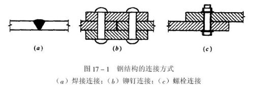 钢结构柱与柱连接的叫什么（钢结构柱与柱的连接方式） 结构污水处理池设计 第2张