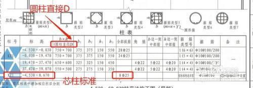 钢结构柱子基础钢筋制作与绑扎 钢结构跳台施工 第4张