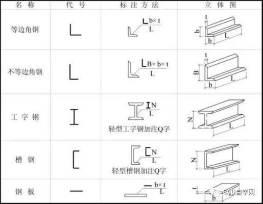 如何绘制钢结构图纸 北京网架设计 第2张