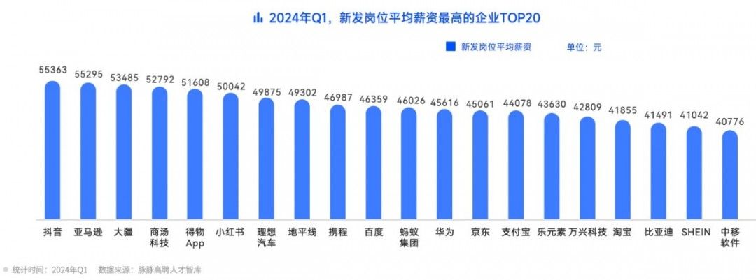 中国碳纤维公司排名 建筑施工图设计 第5张