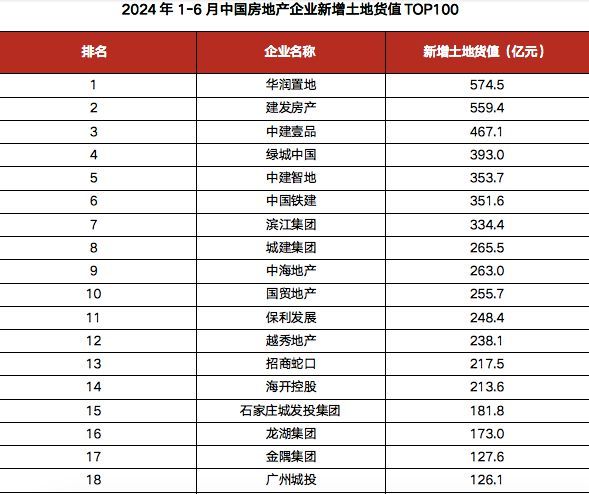 中国碳纤维公司排名 建筑施工图设计 第4张