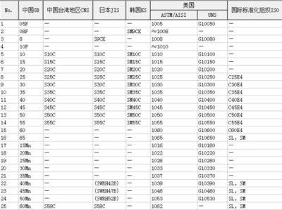 碳素结构钢分为哪四个牌号 结构地下室设计 第3张