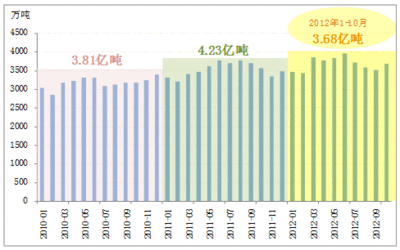 国内钢结构现状 建筑消防施工 第4张