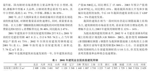 国内钢结构现状 建筑消防施工 第3张