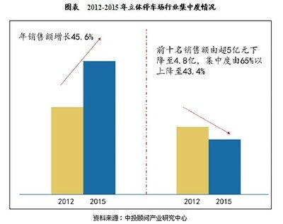 国内钢结构现状 建筑消防施工 第2张