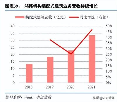 园林设计图比例规范（关于园林设计图的比例规范的问题） 北京钢结构设计问答