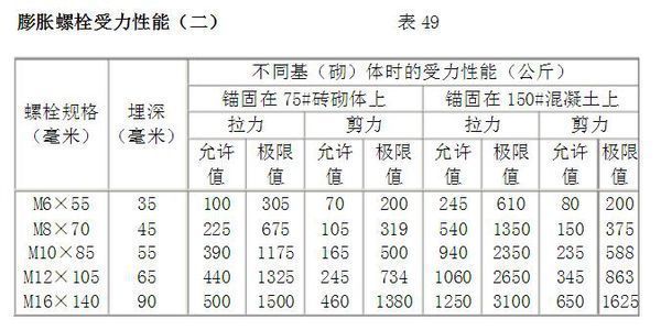 螺栓抗剪力计算（螺栓抗剪力的计算公式） 北京钢结构设计 第3张